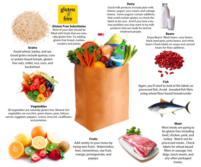 Gluten-Free-Lifestyle