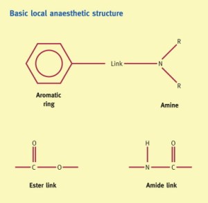 Local anaesthetic agents