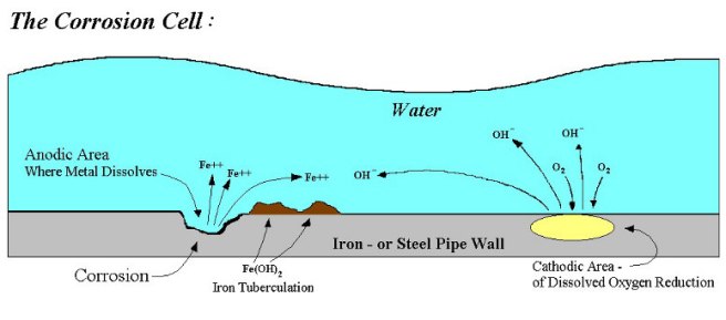 corrosion.321131157_std